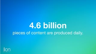 4.6 billion 
pieces of content are produced daily.
 