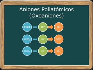 Aniones Poliatómicos
(Oxoaniones)
HXO 1H+ XO-
H2XO3 2H+ XO3
2-
H2XO3 1H+ XO3
-
 