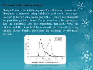 7.Removal of interfering radicals:
Phosphate ion is the interfering with the calcium & barium ions.
Phosphate is removed using sulphonic acid cation exchanger.
Calcium & barium ions exchanged with H+ ions while phosphate
ion pass through the column. The process has to be repeated so
that the phosphate ions are completely removed. Now, the
calcium and Ba+ ions held by resin will be removed by using
suitable eluent. Finally, these ions are estimated by the usual
methods
 