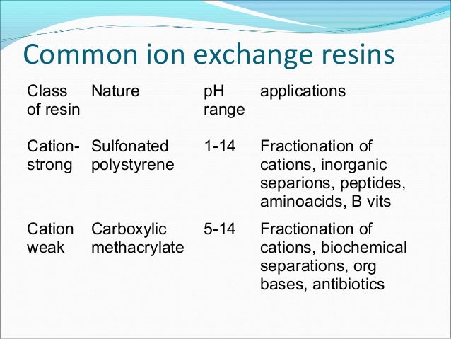 Common ion exchange resins
Class
of resin
Nature pH
range
applications
Cation-
strong
Sulfonated
polystyrene
1-14 Fraction...
