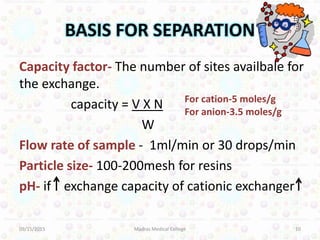 BASIS FOR SEPARATION
Capacity factor- The number of sites availbale for
the exchange.
capacity = V X N
W
Flow rate of sample - 1ml/min or 30 drops/min
Particle size- 100-200mesh for resins
pH- if exchange capacity of cationic exchanger
09/15/2015 10Madras Medical College
For cation-5 moles/g
For anion-3.5 moles/g
 