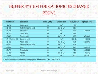 BUFFER SYSTEM FOR CATIONIC EXCHANGE
RESINS
09/15/2015 Madras Medical College 17
 