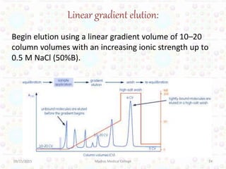Linear gradient elution:
Begin elution using a linear gradient volume of 10–20
column volumes with an increasing ionic strength up to
0.5 M NaCl (50%B).
09/15/2015 Madras Medical College 24
 