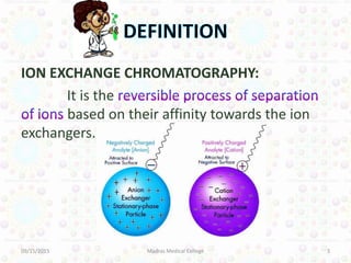 ION EXCHANGE CHROMATOGRAPHY:
It is the
based on their affinity towards the ion
exchangers.
09/15/2015 3Madras Medical College
 