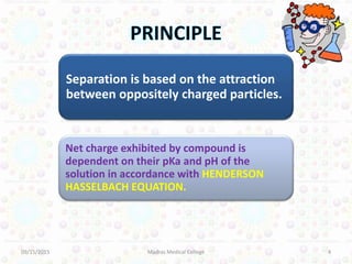 Separation is based on the attraction
between oppositely charged particles.
Net charge exhibited by compound is
dependent on their pKa and pH of the
solution in accordance with HENDERSON
HASSELBACH EQUATION.
09/15/2015 Madras Medical College 4
 