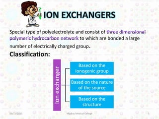 ION EXCHANGERS
Special type of polyelectrolyte and consist of
to which are bonded a large
number of electrically charged group.
Classification:
09/15/2015 5
Ionexchanger
Based on the
ionogenic group
Based on the nature
of the source
Based on the
structure
Madras Medical College
 
