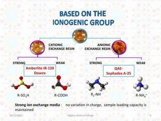 CATIONIC
EXCHANGE RESIN
STRONG WEAK
ANIONIC
EXCHANGE RESIN
09/15/2015 6
STRONG WEAK
R-SO3H R-COOH R-NH4
+R2-NH
Strong ion exchange media : no variation in charge, sample loading capacity is
maintained
Amberlite IR-120
Dowex
QAE-
Sephadex A-25
Madras Medical College
 