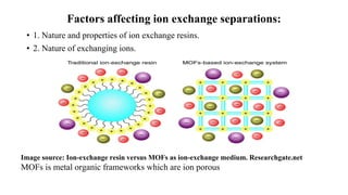 Factors affecting ion exchange separations:
• 1. Nature and properties of ion exchange resins.
• 2. Nature of exchanging ions.
Image source: Ion-exchange resin versus MOFs as ion-exchange medium. Researchgate.net
MOFs is metal organic frameworks which are ion porous
 