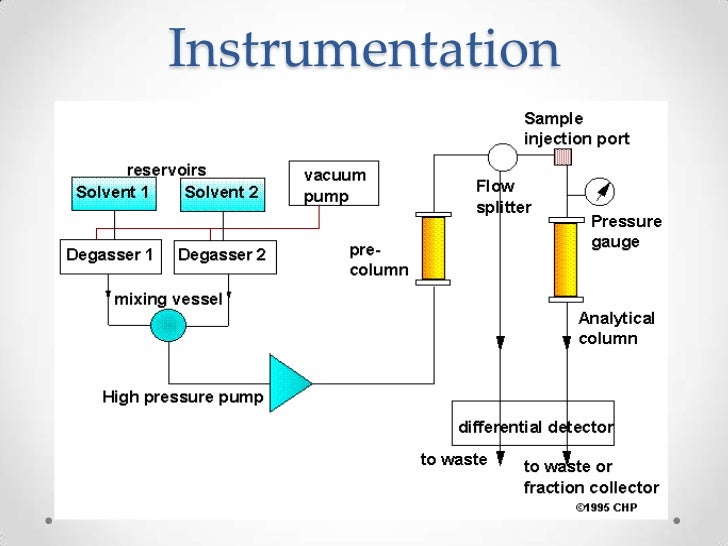 ion exchange chromatography