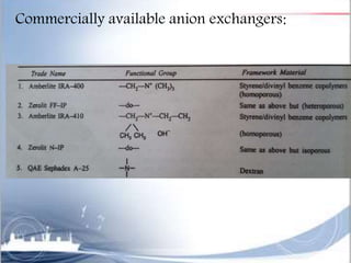 Commercially available anion exchangers:
 
