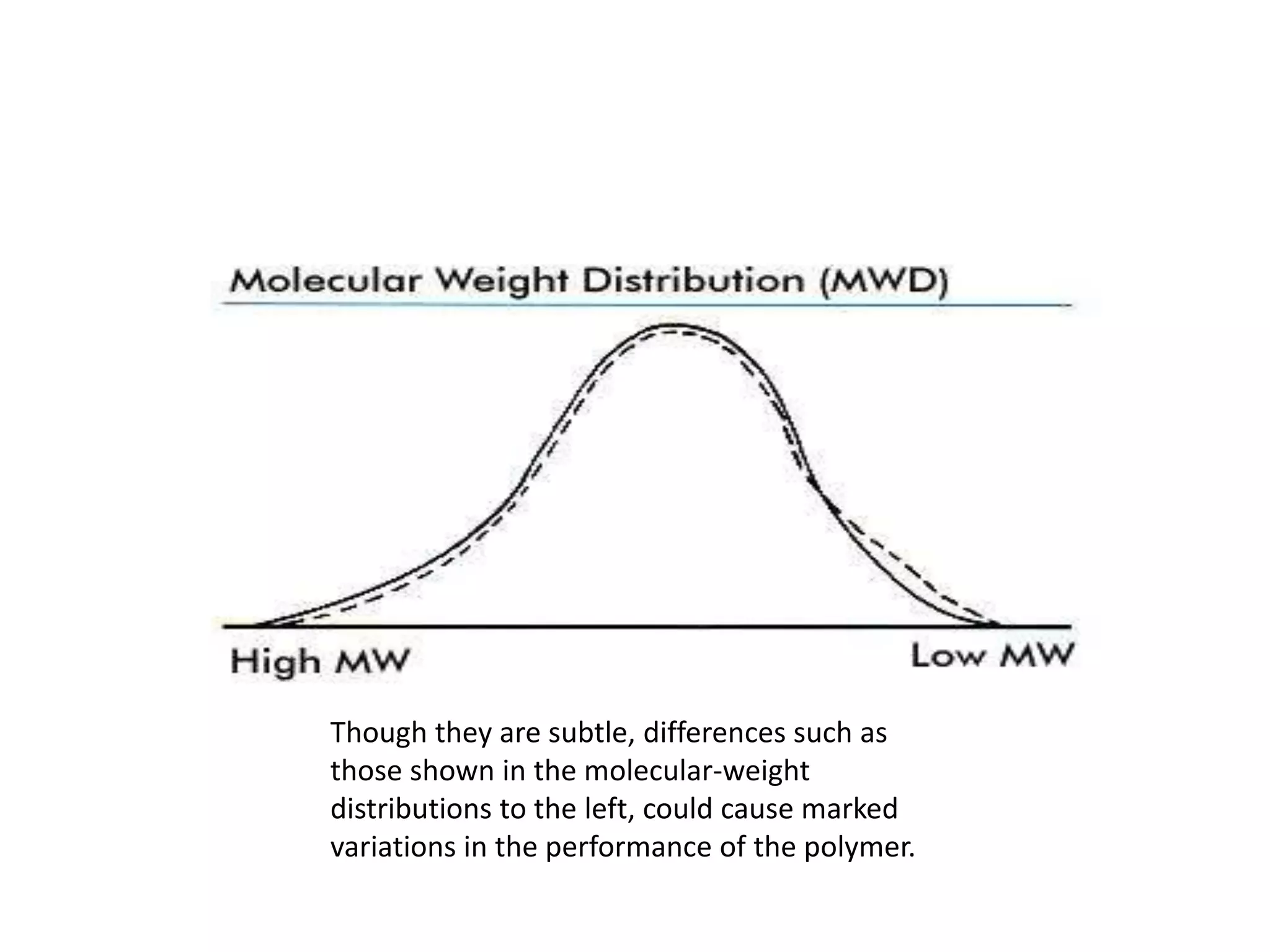Though they are subtle, differences such as 
those shown in the molecular-weight 
distributions to the left, could cause marked 
variations in the performance of the polymer. 
 