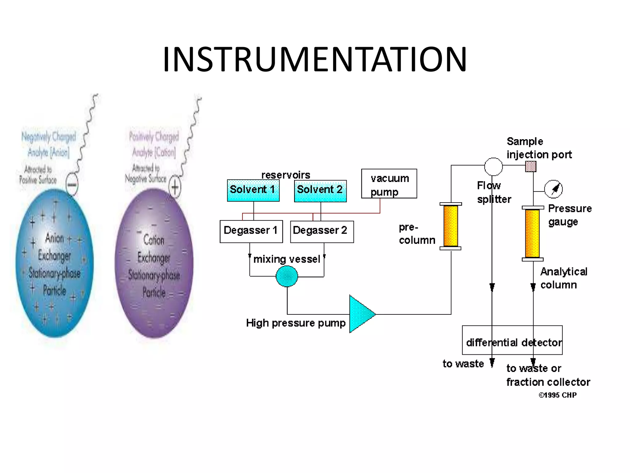 INSTRUMENTATION 
 