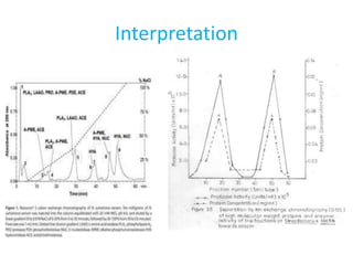 Ion exchange chromatography and gec | PPTX