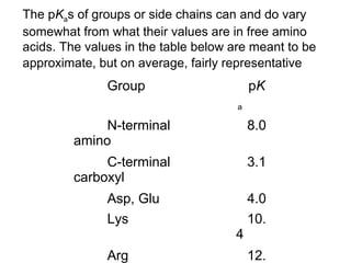 Group pK 
a 
N-terminal 
amino 
8.0 
C-terminal 
carboxyl 
3.1 
Asp, Glu 4.0 
Lys 10. 
4 
Arg 12. 
5 
The pKas of groups or side chains can and do vary 
somewhat from what their values are in free amino 
acids. The values in the table below are meant to be 
approximate, but on average, fairly representative 
 
