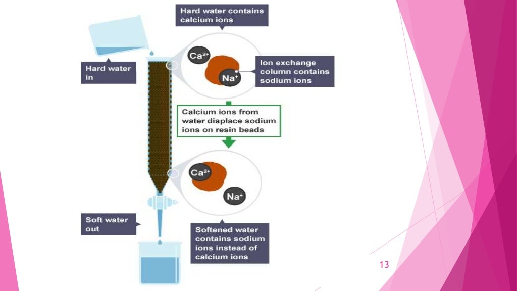 Ion Exchange Chromatography ppt Ion Exchange Chromatography ppt