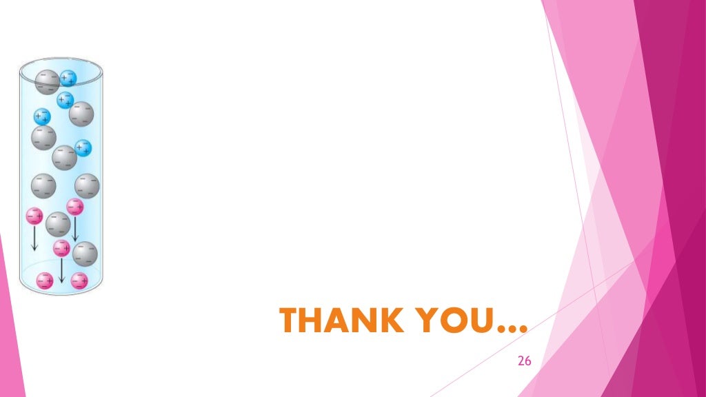 Ion Exchange Chromatography ppt