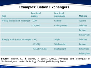 Examples: Cation Exchangers
Source: Wilson, K., & Walker, J. (Eds.). (2010). Principles and techniques of
biochemistry and molecular biology. Cambridge University Press.
 