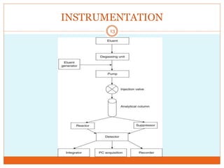 INSTRUMENTATION
13
 