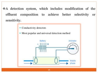 A detection system, which includes modification of the
effluent composition to achieve better selectivity or
sensitivity.
16
 