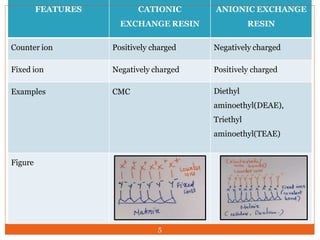ionexclusionchromatography-190607145624 (1).pptx