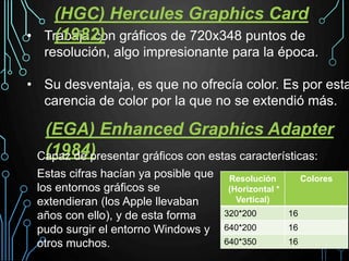 • Trabaja con gráficos de 720x348 puntos de
resolución, algo impresionante para la época.
• Su desventaja, es que no ofrecía color. Es por esta
carencia de color por la que no se extendió más.
(HGC) Hercules Graphics Card
(1982)
(EGA) Enhanced Graphics Adapter
(1984)Capaz de presentar gráficos con estas características:
Estas cifras hacían ya posible que
los entornos gráficos se
extendieran (los Apple llevaban
años con ello), y de esta forma
pudo surgir el entorno Windows y
otros muchos.
Resolución
(Horizontal *
Vertical)
Colores
320*200 16
640*200 16
640*350 16
 