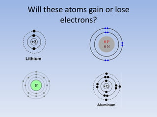 Will these atoms gain or lose
         electrons?
 