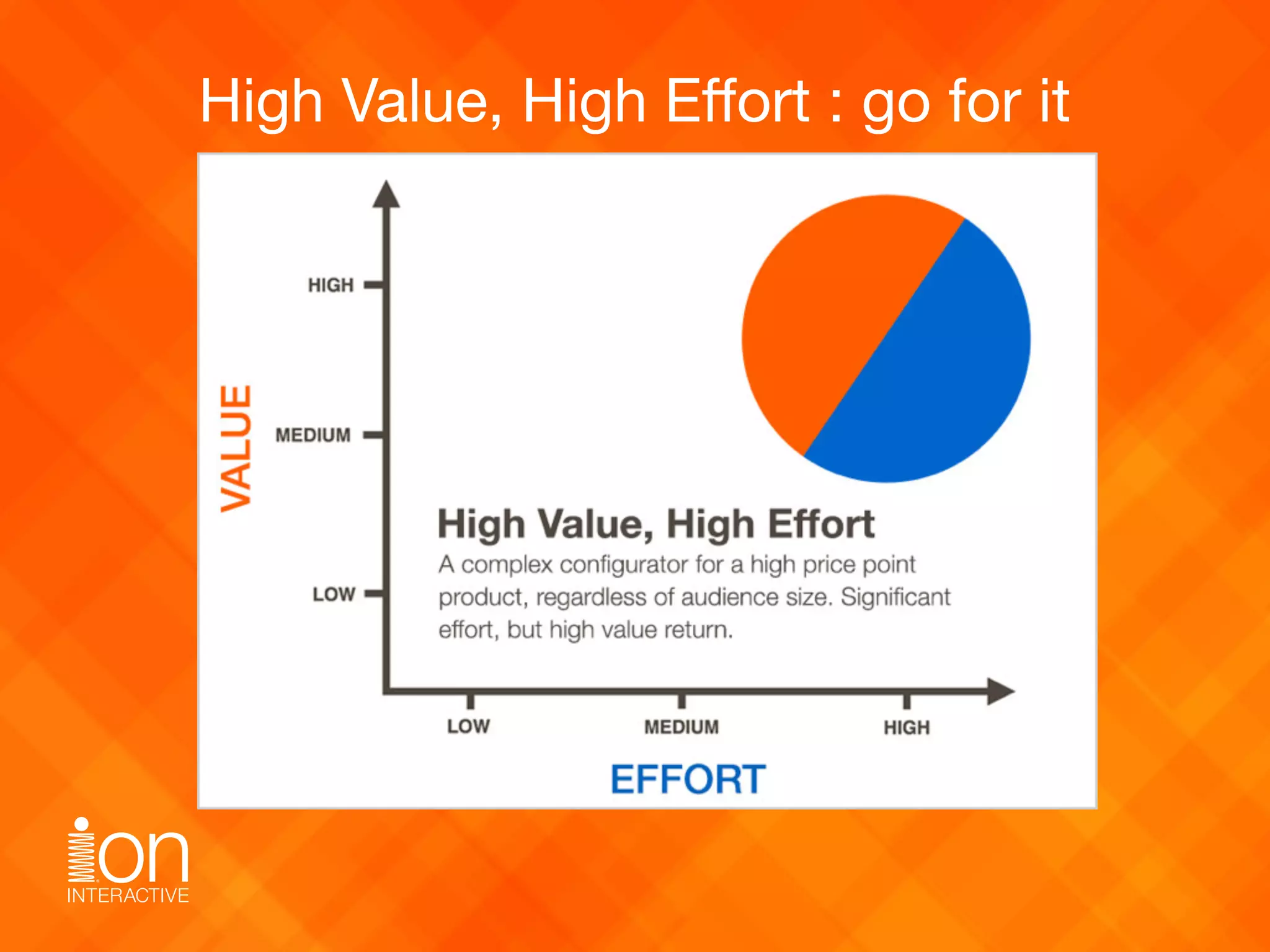 High Value, High Eﬀort : go for it
 