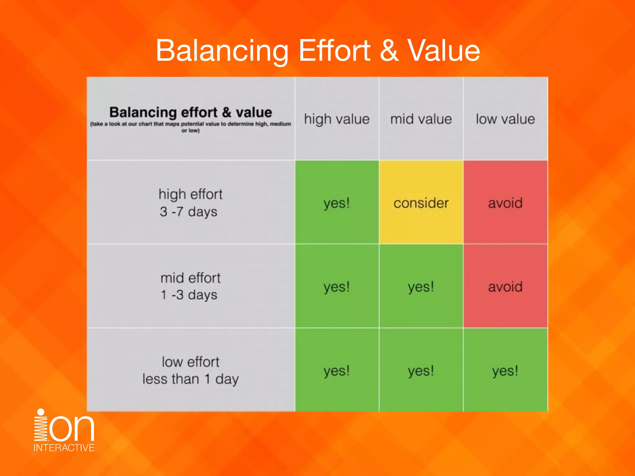 Balancing Eﬀort & Value
 