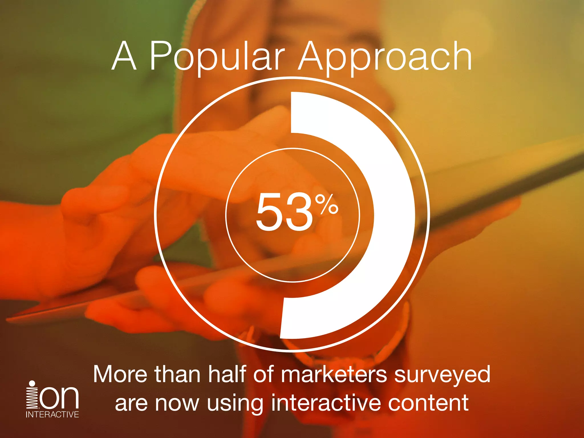 A Popular Approach
More than half of marketers surveyed 
are now using interactive content 
53%
 