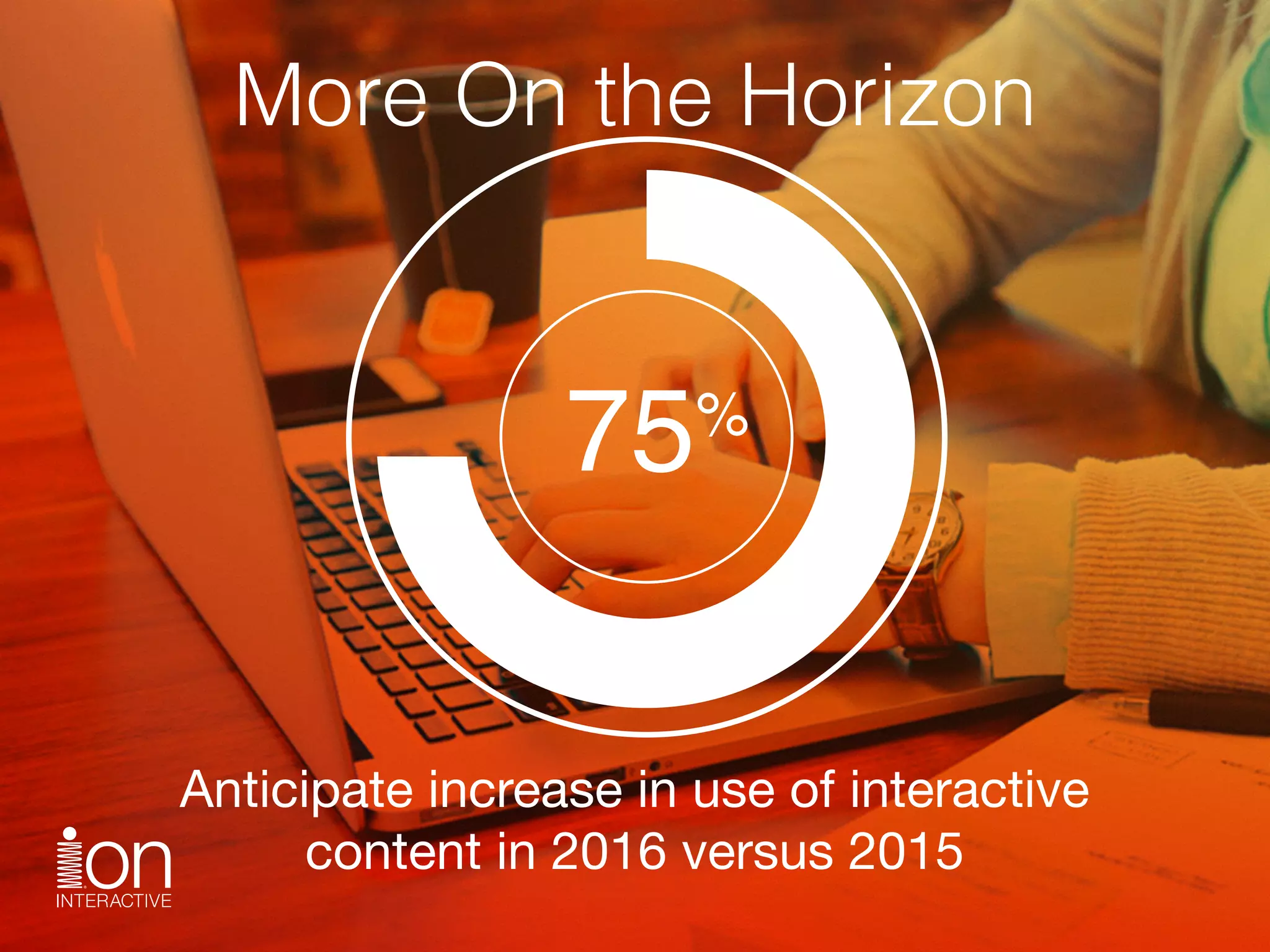 More On the Horizon
Anticipate increase in use of interactive 
content in 2016 versus 2015
75%
 