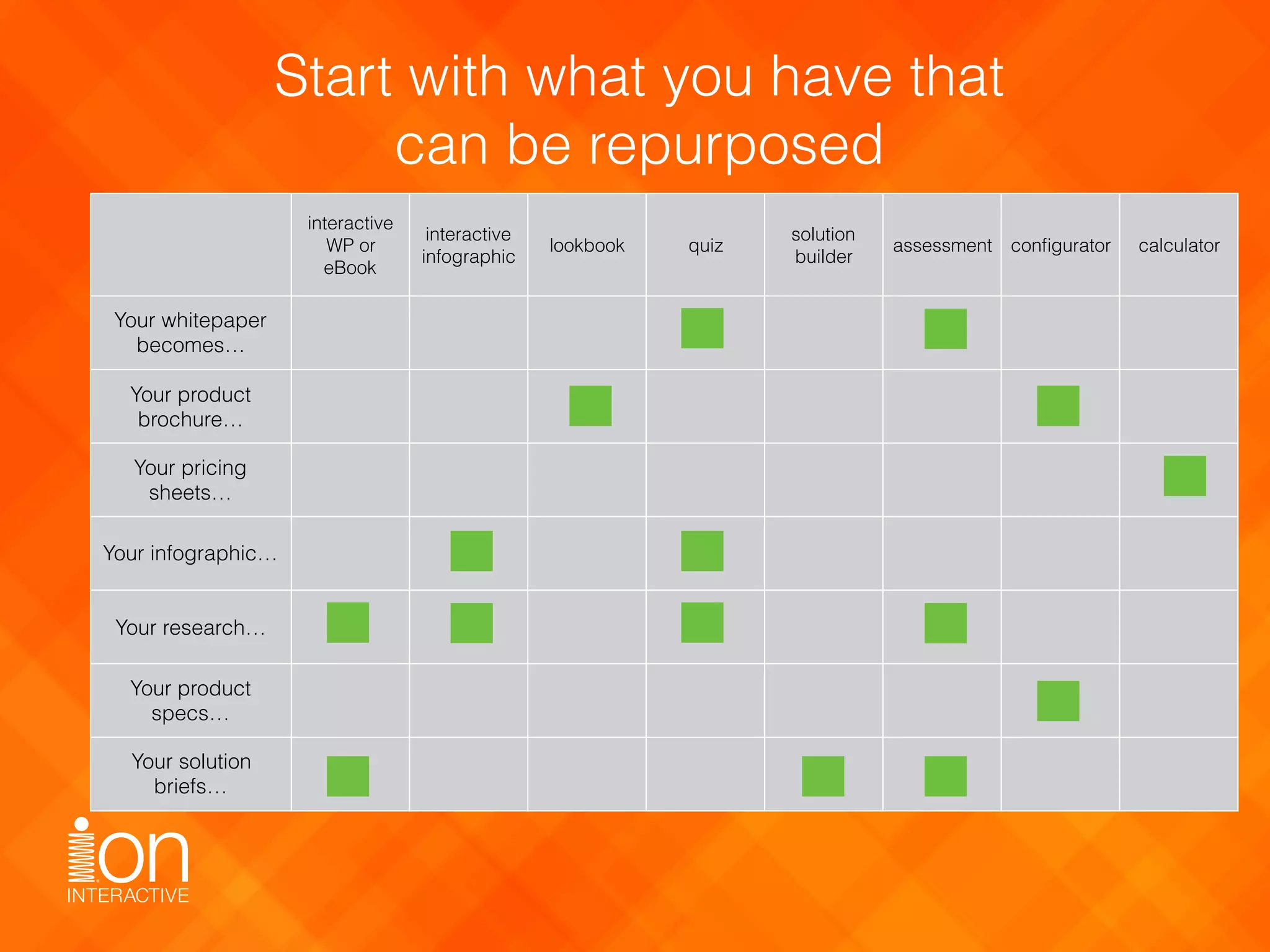 Start with what you have that 
can be repurposed
interactive
WP or
eBook
interactive
infographic
lookbook quiz
solution
builder
assessment conﬁgurator calculator
Your whitepaper
becomes… X X
Your product
brochure… X X
Your pricing
sheets… X
Your infographic… X X
Your research… X X X X
Your product
specs… X
Your solution
briefs… X X X
 
