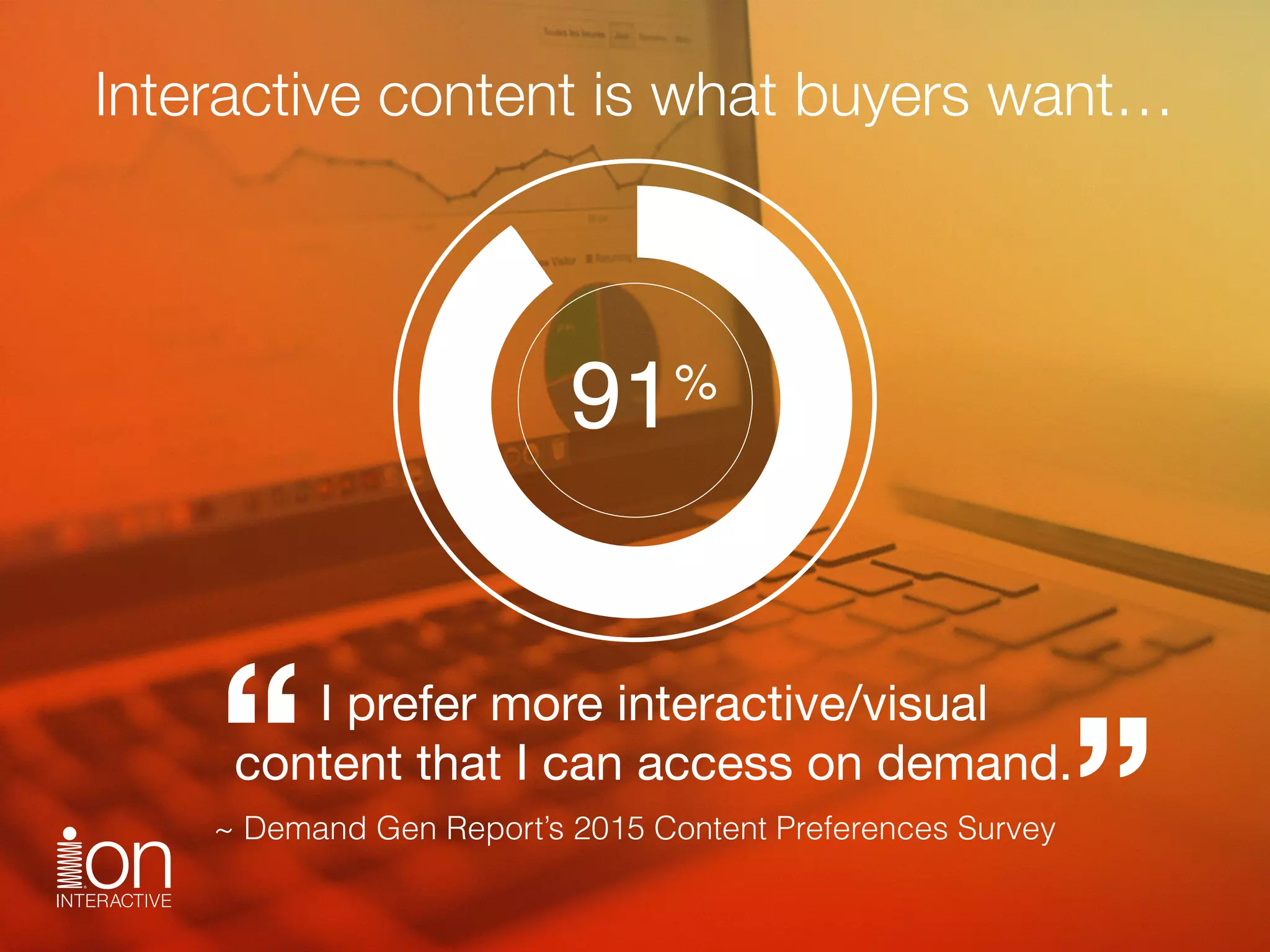 I prefer more interactive/visual 
content that I can access on demand.“ ”~ Demand Gen Report’s 2015 Content Preferences Survey
91%
Interactive content is what buyers want…
 