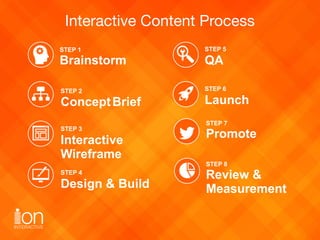 Interactive Content Process
STEP 1
Brainstorm 
STEP 2 
ConceptBrief 
STEP 3
Interactive 
Wireframe 
STEP 4
Design & Build ...