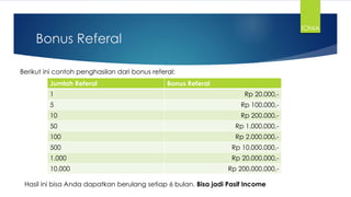 Bonus Referal
Jumlah Referal Bonus Referal
1 Rp 20.000,-
5 Rp 100.000,-
10 Rp 200.000,-
50 Rp 1.000.000,-
100 Rp 2.000.000,-
500 Rp 10.000.000,-
1.000 Rp 20.000.000,-
10.000 Rp 200.000.000,-
Berikut ini contoh penghasilan dari bonus referal:
Hasil ini bisa Anda dapatkan berulang setiap 6 bulan. Bisa jadi Pasif Income
IONIA
 