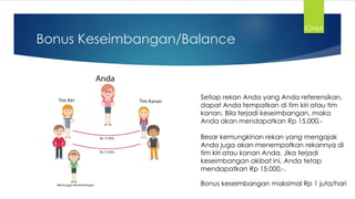 Bonus Keseimbangan/Balance
Setiap rekan Anda yang Anda referensikan,
dapat Anda tempatkan di tim kiri atau tim
kanan. Bila terjadi keseimbangan, maka
Anda akan mendapatkan Rp 15.000,-
Besar kemungkinan rekan yang mengajak
Anda juga akan menempatkan rekannya di
tim kiri atau kanan Anda. Jika terjadi
keseimbangan akibat ini, Anda tetap
mendapatkan Rp 15.000,-.
Bonus keseimbangan maksimal Rp 1 juta/hari
IONIA
 