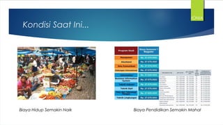 Kondisi Saat Ini...
Biaya Hidup Semakin Naik Biaya Pendidikan Semakin Mahal
IONIA
 