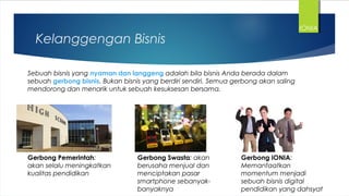 Kelanggengan Bisnis
Sebuah bisnis yang nyaman dan langgeng adalah bila bisnis Anda berada dalam
sebuah gerbong bisnis. Bukan bisnis yang berdiri sendiri. Semua gerbong akan saling
mendorong dan menarik untuk sebuah kesuksesan bersama.
Gerbong Pemerintah:
akan selalu meningkatkan
kualitas pendidikan
Gerbong Swasta: akan
berusaha menjual dan
menciptakan pasar
smartphone sebanyak-
banyaknya
Gerbong IONIA:
Memanfaatkan
momentum menjadi
sebuah bisnis digital
pendidikan yang dahsyat
IONIA
 