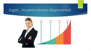 Ingat... Ini pertumbuhan Eksponensial
IONIA
 