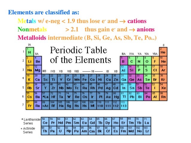 ion bonding table ion bonding table