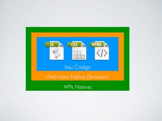 APIs Nativas
WebView Nativa (Browser)
Seu Código
 