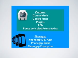 Phonegap
Phonegap Dev App
Phonegap Build
Phonegap Enterprise
Cordova
Comunidade
Código fonte
Plugins
APIs
Ponte com plataforma nativa
 