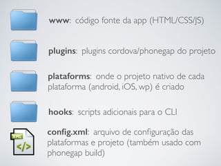 www: código fonte da app (HTML/CSS/JS)
plugins: plugins cordova/phonegap do projeto
plataforms: onde o projeto nativo de cada
plataforma (android, iOS, wp) é criado
hooks: scripts adicionais para o CLI
conﬁg.xml: arquivo de conﬁguração das
plataformas e projeto (também usado com
phonegap build)
 