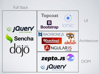 Topcoat
DOM
Architecture
UI
Full Stack
 