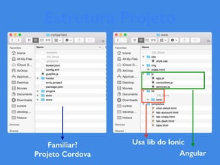 Estrutura Projeto
Familiar?
Projeto Cordova
Usa lib do Ionic
Angular
 