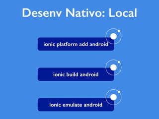 ionic platform add android
ionic build android
ionic emulate android
Desenv Nativo: Local
 