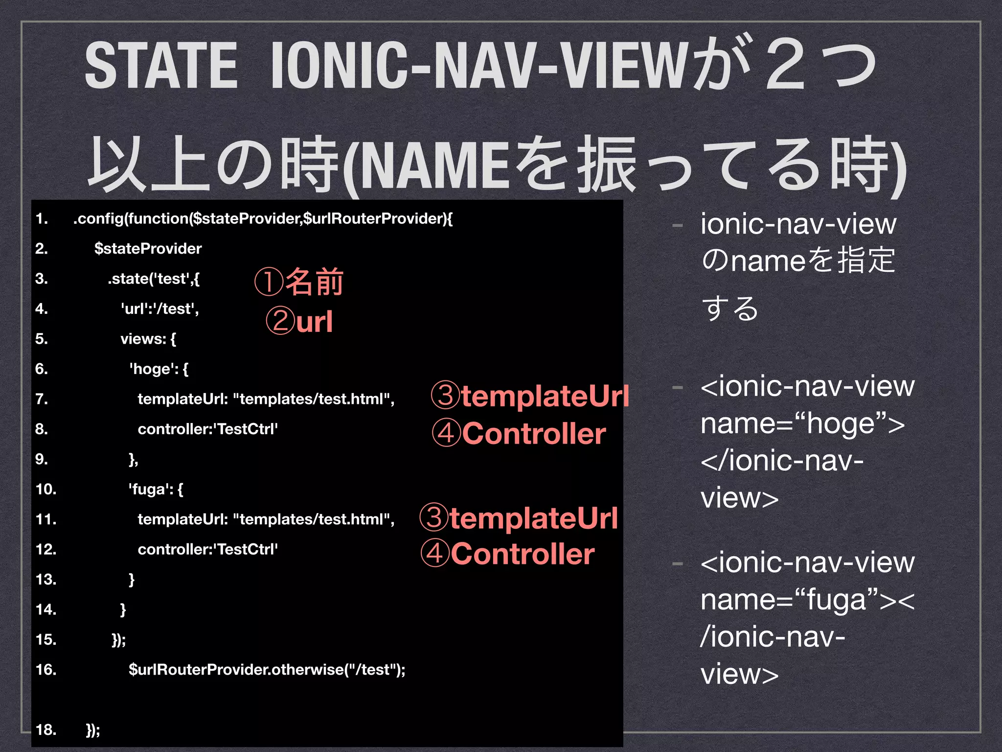 1. .conﬁg(function($stateProvider,$urlRouterProvider){
2. $stateProvider
3. .state('test',{
4. 'url':'/test',
5. views: {
6. 'hoge': {
7. templateUrl: "templates/test.html",
8. controller:'TestCtrl'
9. },
10.     'fuga': {
11. templateUrl: "templates/test.html",
12. controller:'TestCtrl'
13. }
14. }
15. });
16. $urlRouterProvider.otherwise("/test");
18. });
STATE IONIC-NAV-VIEWが２つ
以上の時(NAMEを振ってる時)
- ionic-nav-view
のnameを指定
する

- <ionic-nav-view
name=“hoge”>
</ionic-nav-
view>

- <ionic-nav-view
name=“fuga”><
/ionic-nav-
view>
①名前
②url
③templateUrl
④Controller
③templateUrl
④Controller
 
