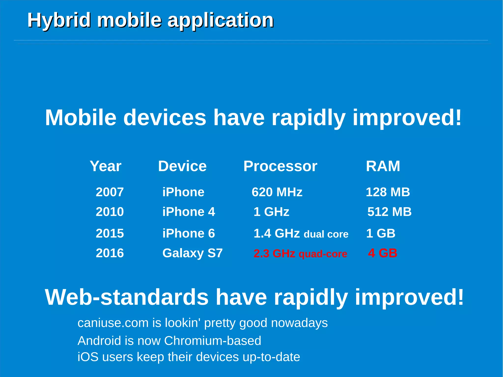 Hybrid mobile applicationHybrid mobile application
Year Device Processor RAM
2007 iPhone 620 MHz 128 MB
Mobile devices have rapidly improved!
2010 iPhone 4 1 GHz 512 MB
2015 iPhone 6 1.4 GHz dual core 1 GB
2016 Galaxy S7 2.3 GHz quad-core 4 GB
Web-standards have rapidly improved!
caniuse.com is lookin' pretty good nowadays
Android is now Chromium-based
iOS users keep their devices up-to-date
 