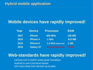 Hybrid mobile applicationHybrid mobile application
Year Device Processor RAM
2007 iPhone 620 MHz 128 MB
Mobile devices have rapidly improved!
2010 iPhone 4 1 GHz 512 MB
2015 iPhone 6 1.4 GHz dual core 1 GB
2016 Galaxy S7 2.3 GHz quad-core 4 GB
Web-standards have rapidly improved!
caniuse.com is lookin' pretty good nowadays
Android is now Chromium-based
iOS users keep their devices up-to-date
 
