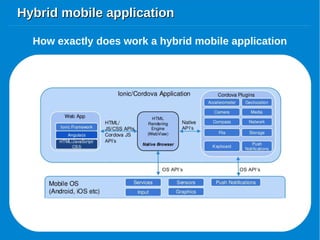 Hybrid mobile applicationHybrid mobile application
How exactly does work a hybrid mobile application
 