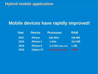 Hybrid mobile applicationHybrid mobile application
Year Device Processor RAM
2007 iPhone 620 MHz 128 MB
Mobile devices have rapidly improved!
2010 iPhone 4 1 GHz 512 MB
2015 iPhone 6 1.4 GHz dual core 1 GB
2016 Galaxy S7 2.3 GHz quad-core 4 GB
 